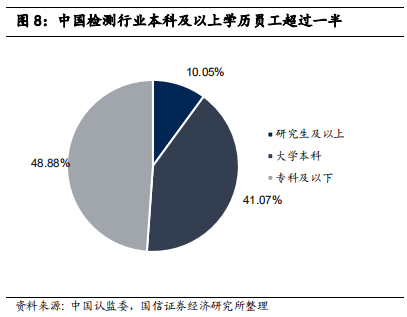 检测行业标杆：华测检测，民营第三方检测龙头研究