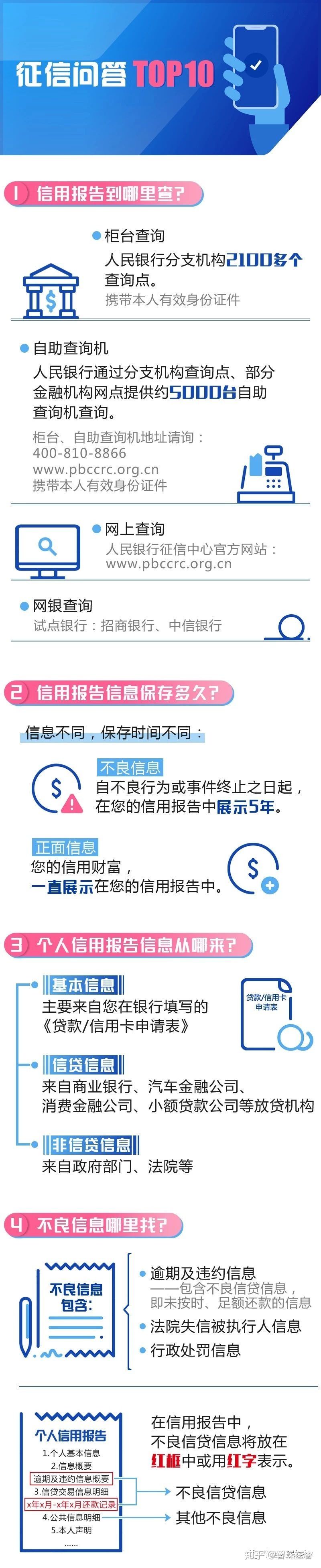 个人征信查询方法