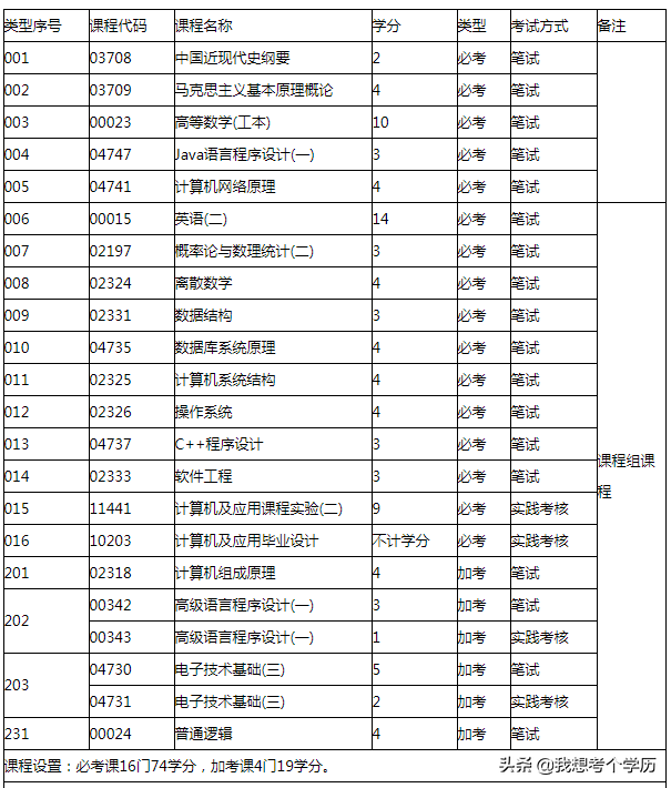 广东财经大学深圳自考招生