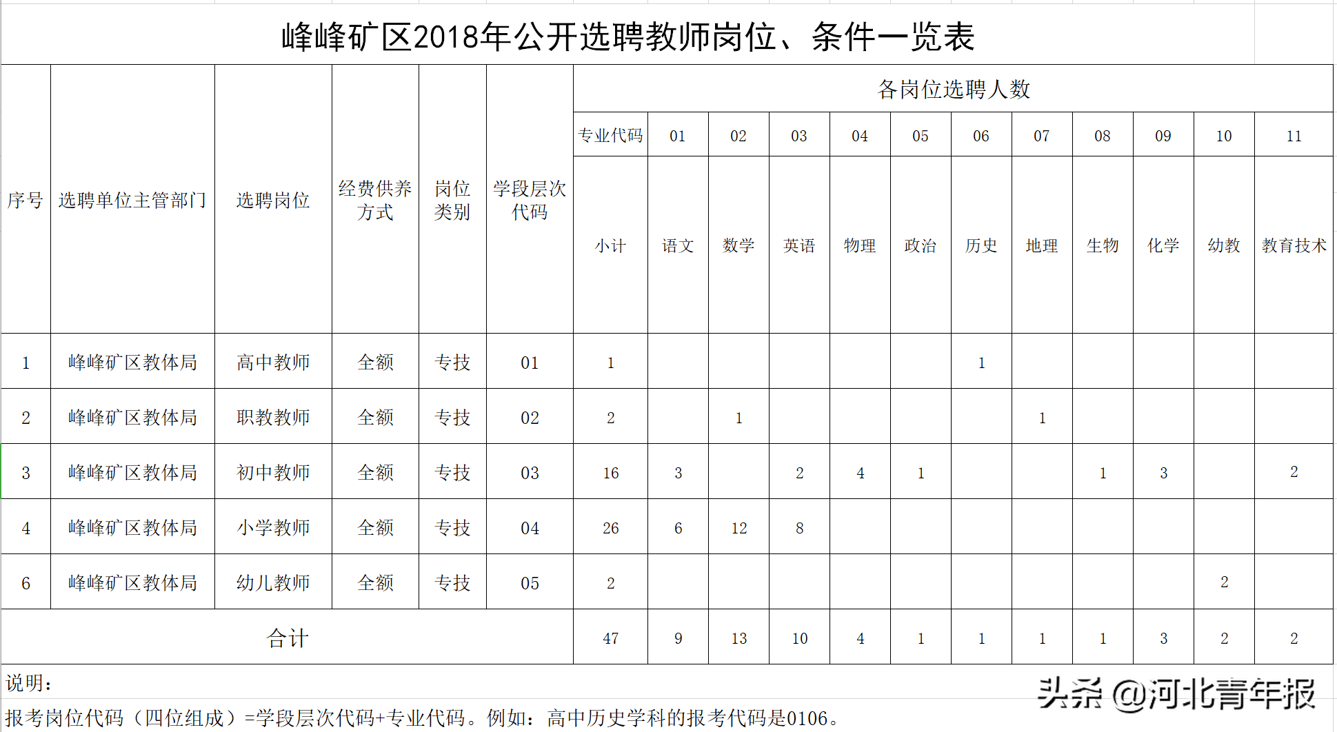 河北省教师招聘考试（河北事业编制教师招聘来了）