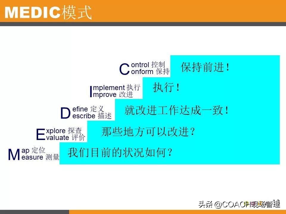 现场管理（QCC)-QCC品管圈活动步骤及培训教材（97页）