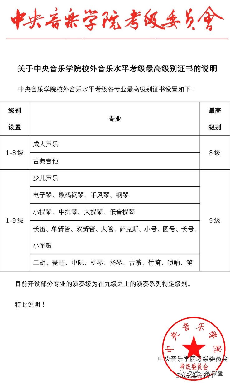 考级详解 | 国院、央院考级差别为什么这么大？揭开考级「内幕」