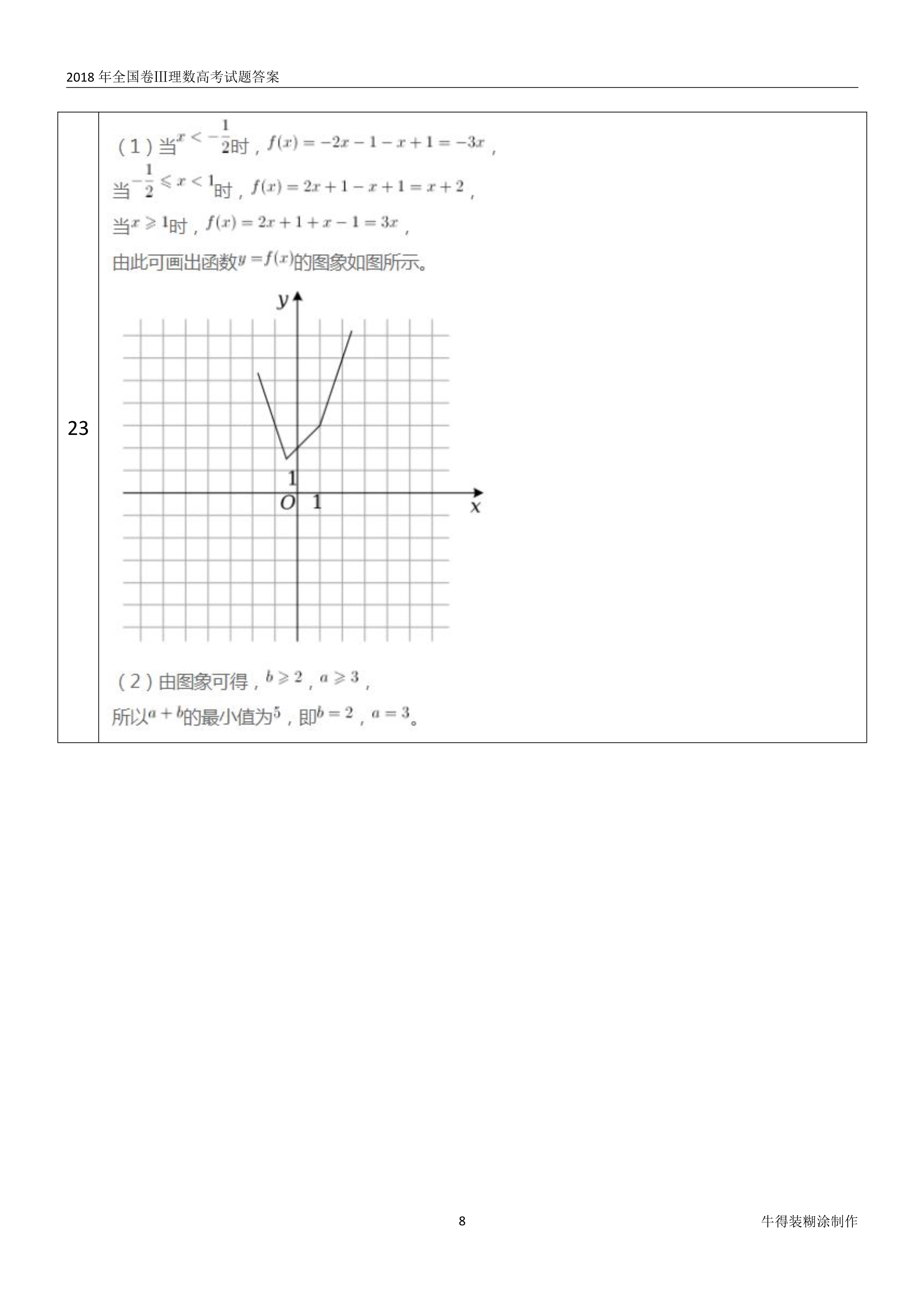 原题展示：2018年高考数学全国卷真题Ⅰ、Ⅱ、Ⅲ卷文理齐全