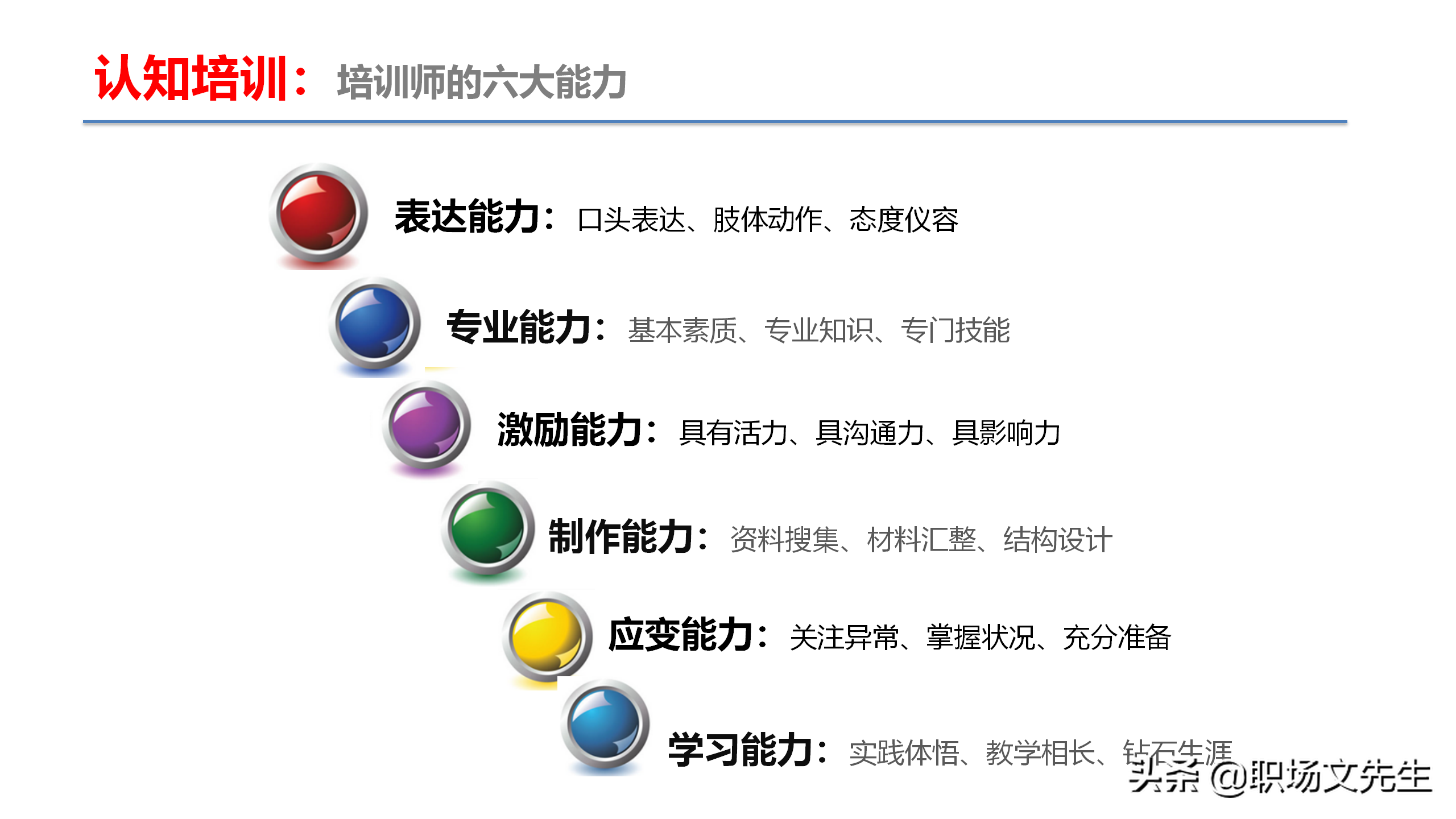 资深培训总监分享：54页TTT培训技巧课件，八大有效培训方式