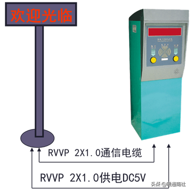 简要了解智能停车场管理系统