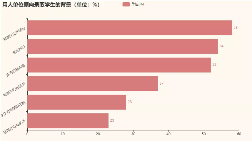 花了140万留学美国，回国工资仅4500？数据揭晓疫情后的海归现状