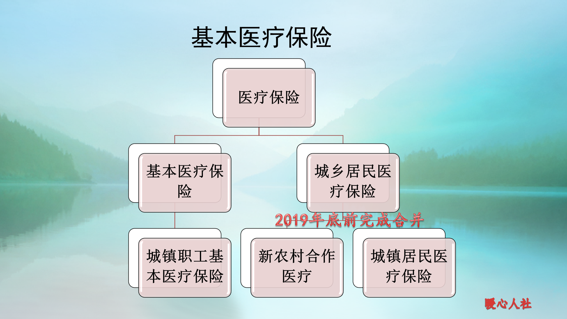 拿到了新社保卡，去银行激活却不能买药？社保卡的知识有这些