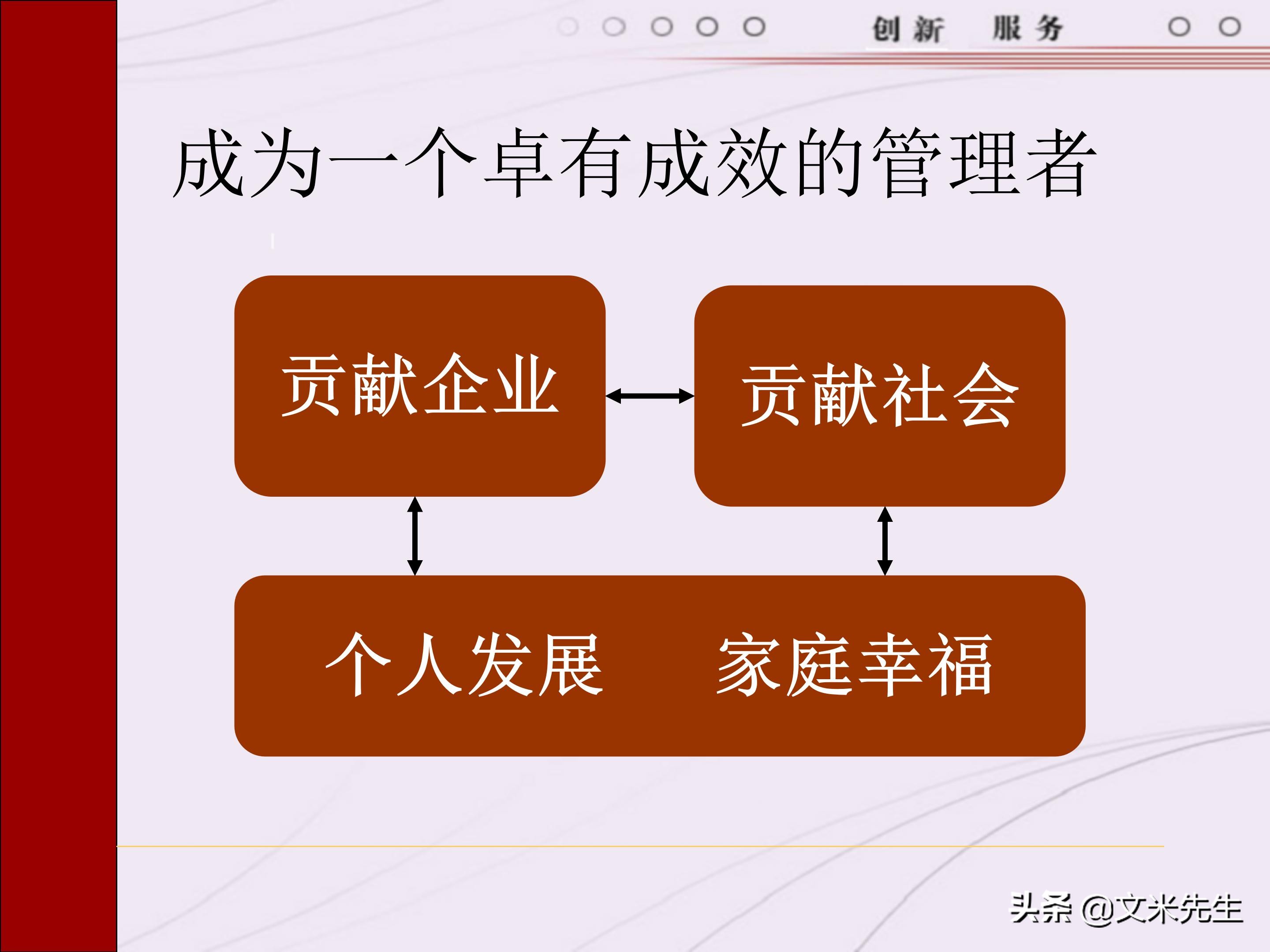 管理者需要具备哪些技能？165页中层管理人员执行力提升培训