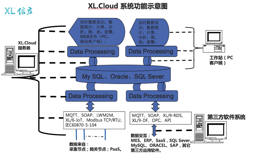 XIoT物聯網建筑施工場所用電監控系統解決方案