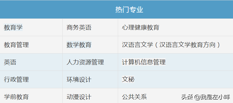 深圳成人自考大专有什么学校和专业选择