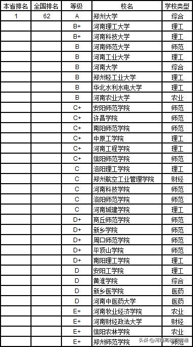 理科生注意了！2019河南高校工科排名请查收