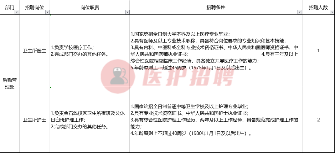 「辽宁」 大连民族大学，2020年公开招聘医生1人、护士2人公告