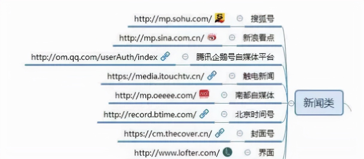 熬夜整理出来的100个自媒体平台（建议收藏）