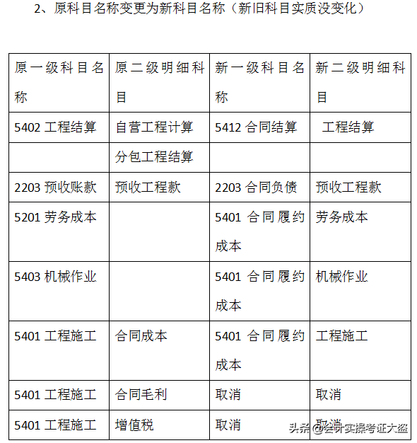 建筑会计收藏备用：新收入准则下建筑业会计账务处理方法，太赞了