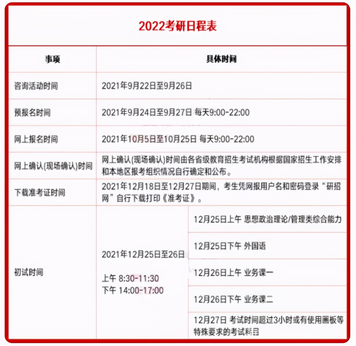 2022考研时间安排公布，比往年稍有变动，考研党别错过报名机会