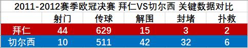 2012欧冠赛程(从地狱迈入天堂：深度解析2012欧冠决赛切尔西的奇迹逆转)