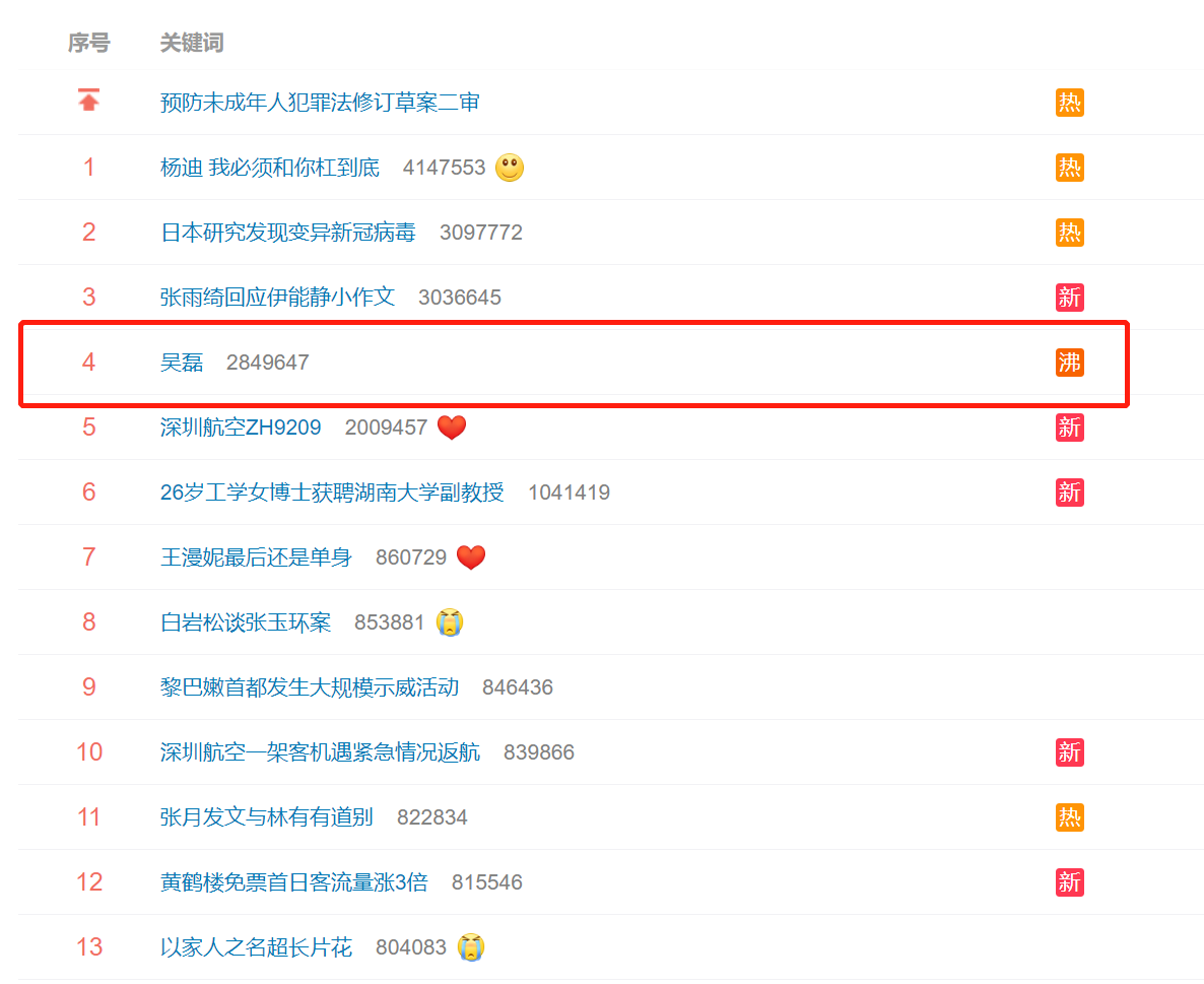 吴磊：海报被撤，直播被叫停，戏份被删，走到今天到底是谁的错？