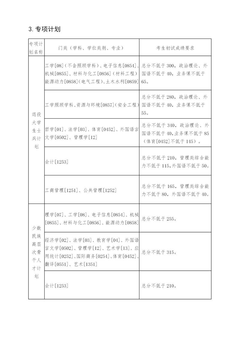 最新！2021年34所自划线院校复试线汇总，持续更新