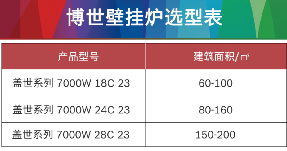 南方家装冬季取暖方案，不在南方的艳阳里大雪纷飞