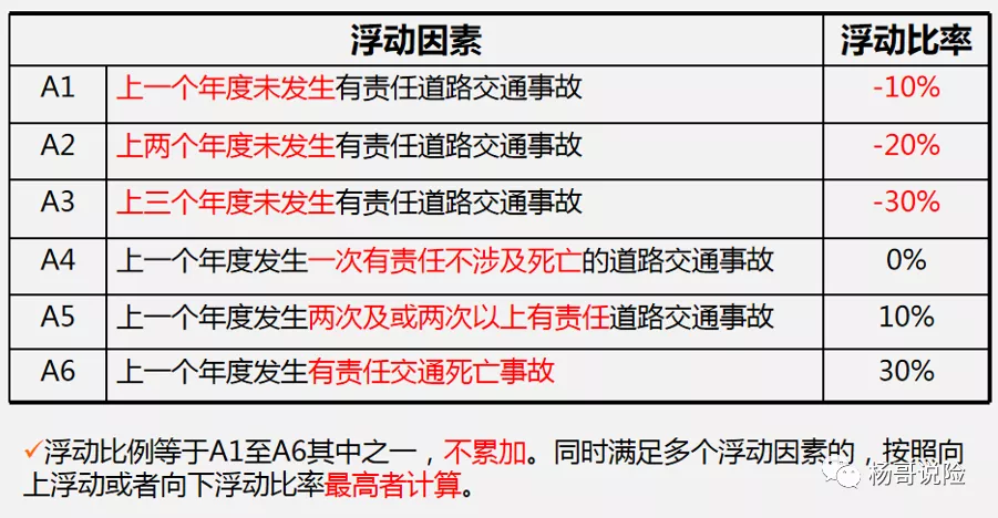 交强险950元包括车船税吗，最新交强险知识分享？