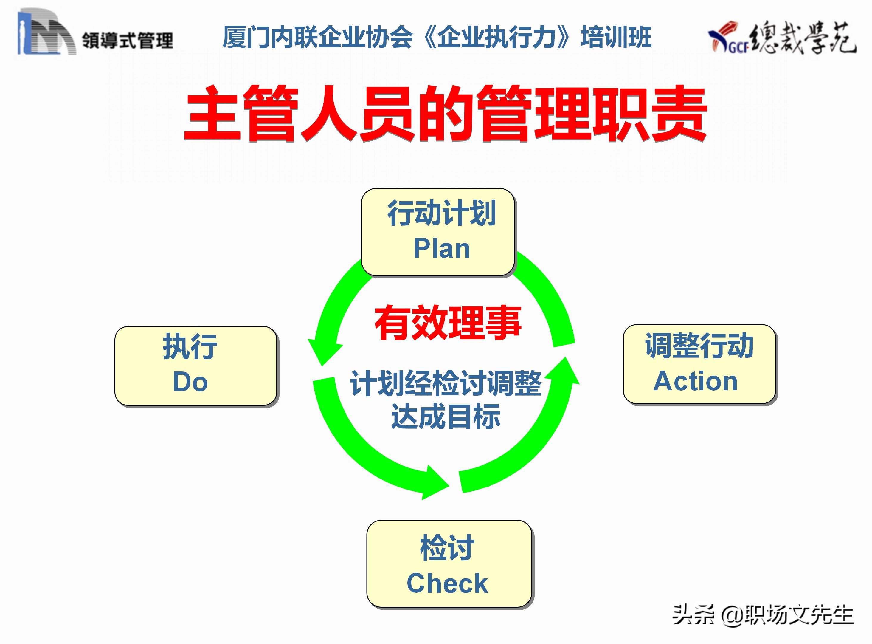 总裁班培训课件：80页实施领导式的管理，提升主管人员的执行力