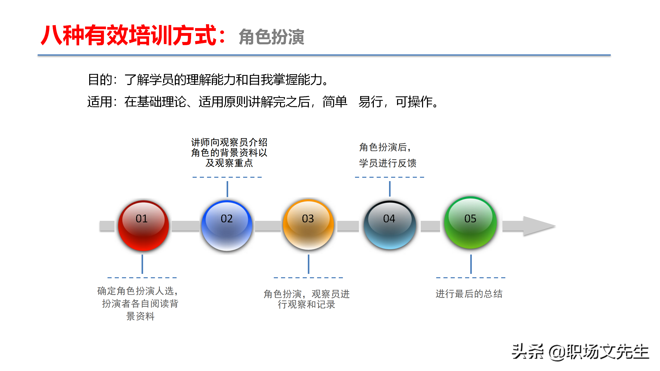 资深培训总监分享：54页TTT培训技巧课件，八大有效培训方式