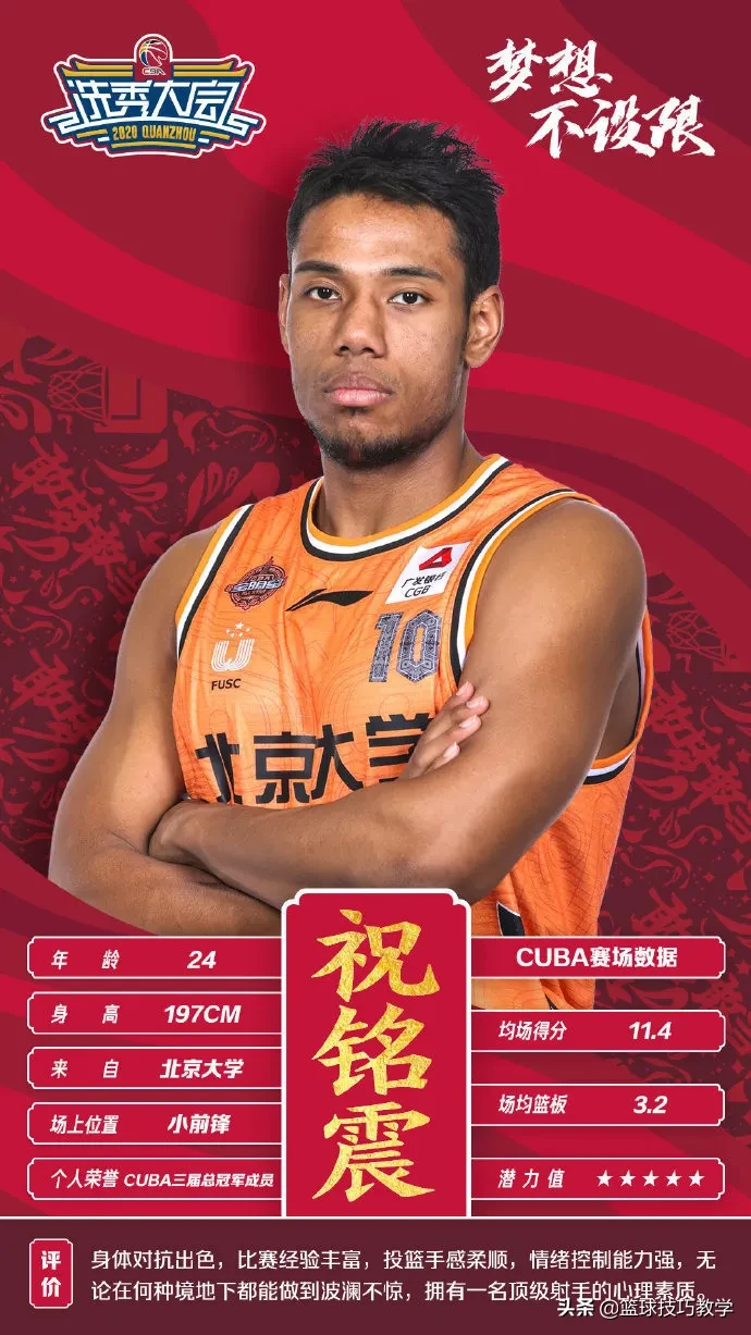 cba哪个队选中张宁(CBA选秀大会来了，张宁第8顺位被选中，状元是NCAA球星)