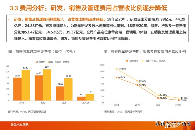 蔚来汽车深度解析：用户体验为本，领跑智能电动