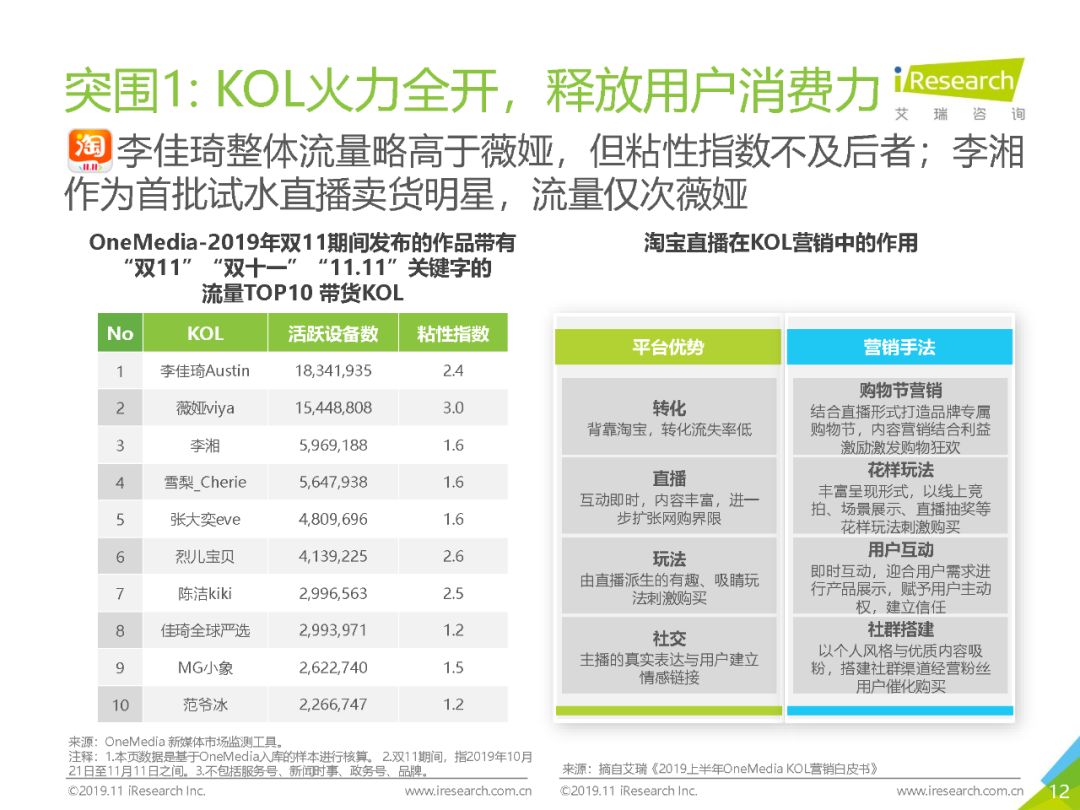 2019网络流行语重点笔记来咯