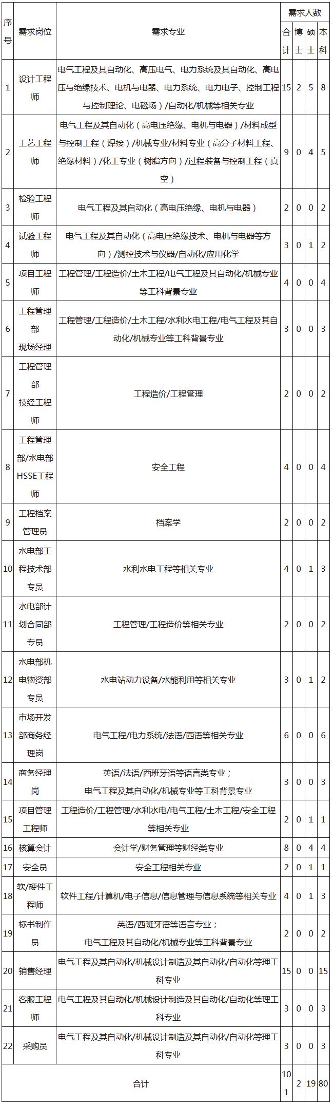 浑南招聘信息双休食堂（沈阳这些大国企）