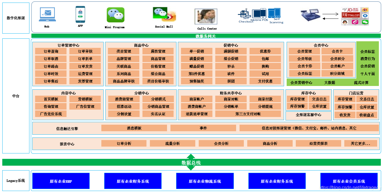 12张企业数据中台架构图，用最通俗的话彻底解释清楚