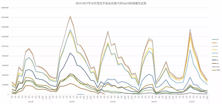 春秋装新款女装连衣裙，淘宝女装连衣裙市场分析？