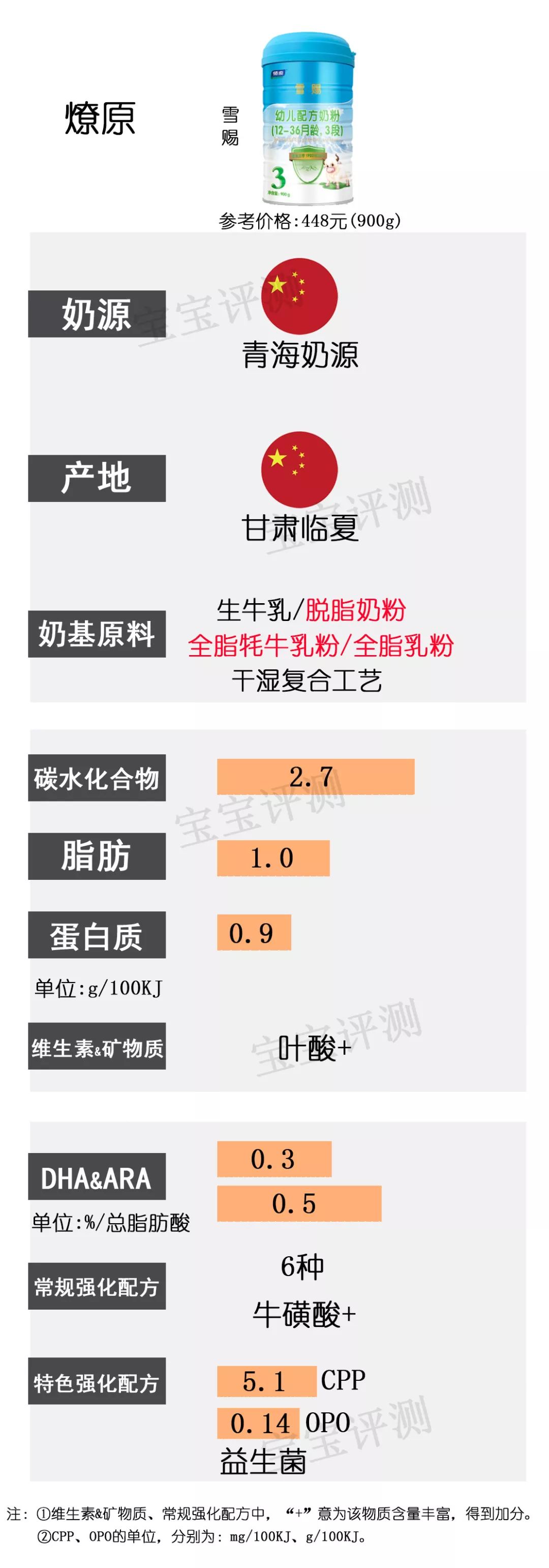 37款国产3段奶粉最新横评：这个品牌刚抽检不合格，排名直下滑