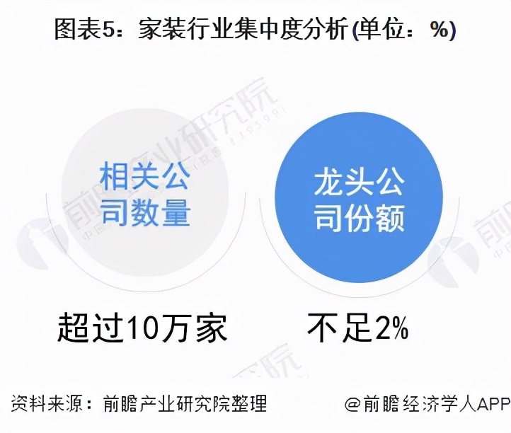 「行业深度」洞察2021：中国家装行业竞争格局及市场份额分析