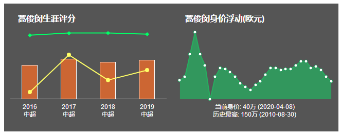 蒿俊闵世界杯中文解说(详解｜蒿俊闵是怎样成为中国最好中场，他能带领国足打进世界杯？)