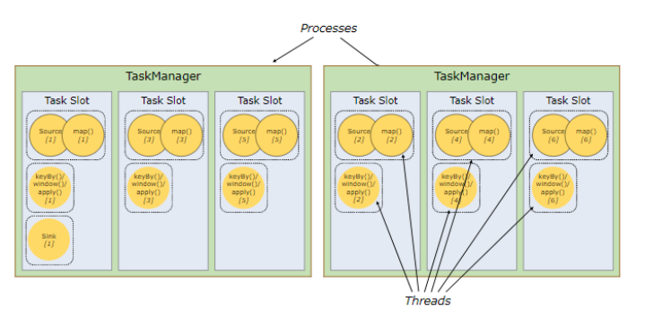 终于有人把Flink讲明白了，附阿里资深技术专家译Flink基础教程pdf