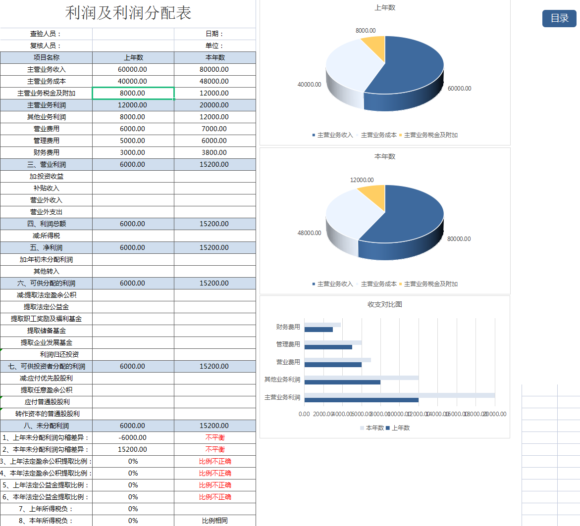 财务报表如何分析？经典的企业财务报表案例分析，超详细