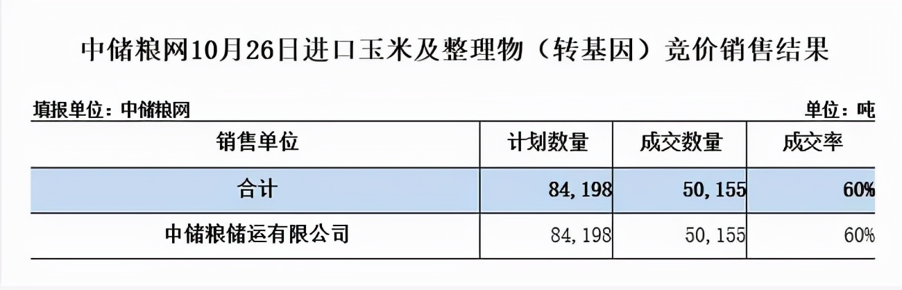 玉米秋成晒满场 期价冲高见回落