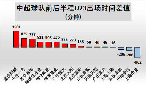 中超风云u23有什么用(深度丨新赛季中超风云变幻，这三位落魄U23最值得你期待)