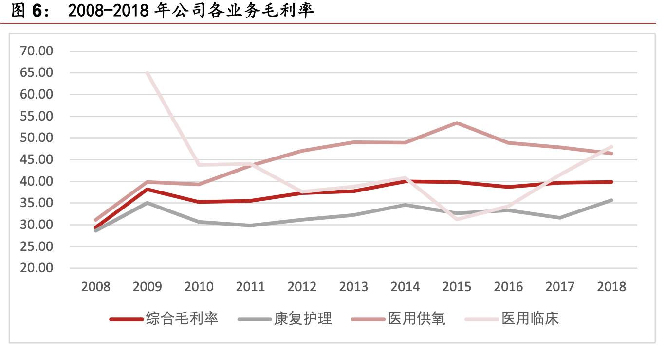 【公司深度】鱼跃医疗：家用器械领军企业，临床协同迎风起航