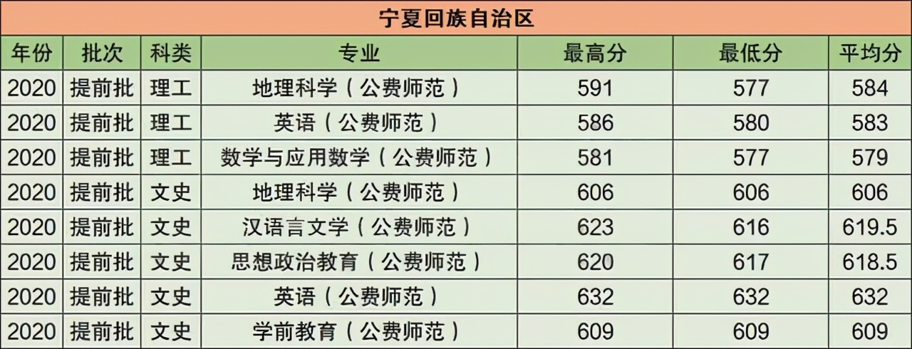 华中师范大学2021年在江苏普通本科招生计划公布！附去年录取分