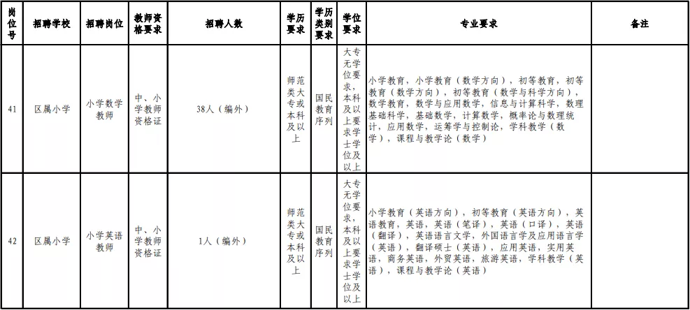 2017年连江县教师招聘（含编内）