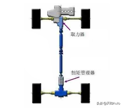 美系大块头点评：进口福特探险者产品力解析