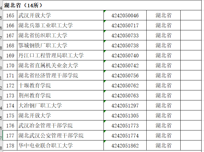 中国各省份“成人高校”名单解读