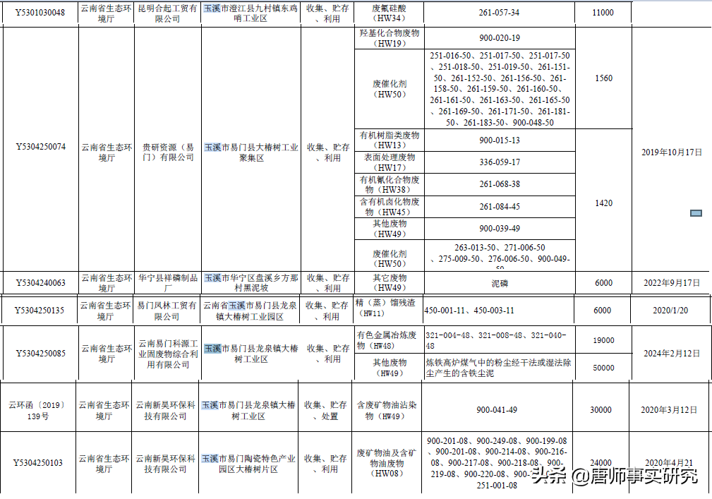 云南第四大城市：玉溪——外观“要散架”的滇中名城