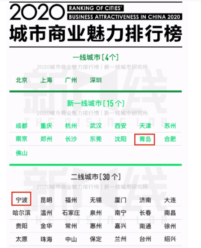 宁波VS无锡，长三角“南北双星”，谁更胜一筹