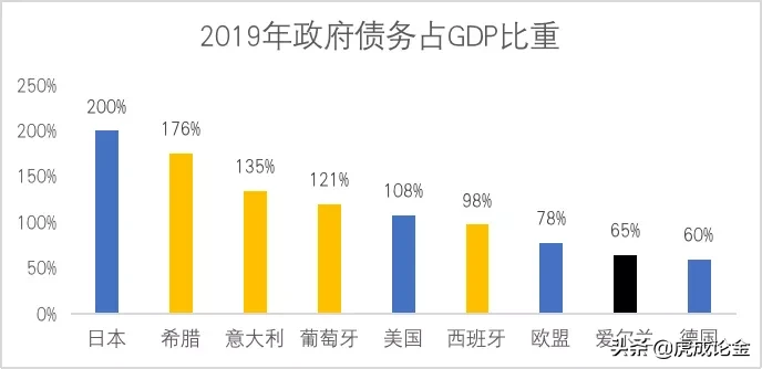 张虎成：美日的债务更多，为何欧元最先崩溃？