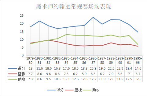 为什么说魔术师拯救nba(神鬼莫测的魔术师，毫无争议的第一控卫，拯救了NBA的传奇巨星)