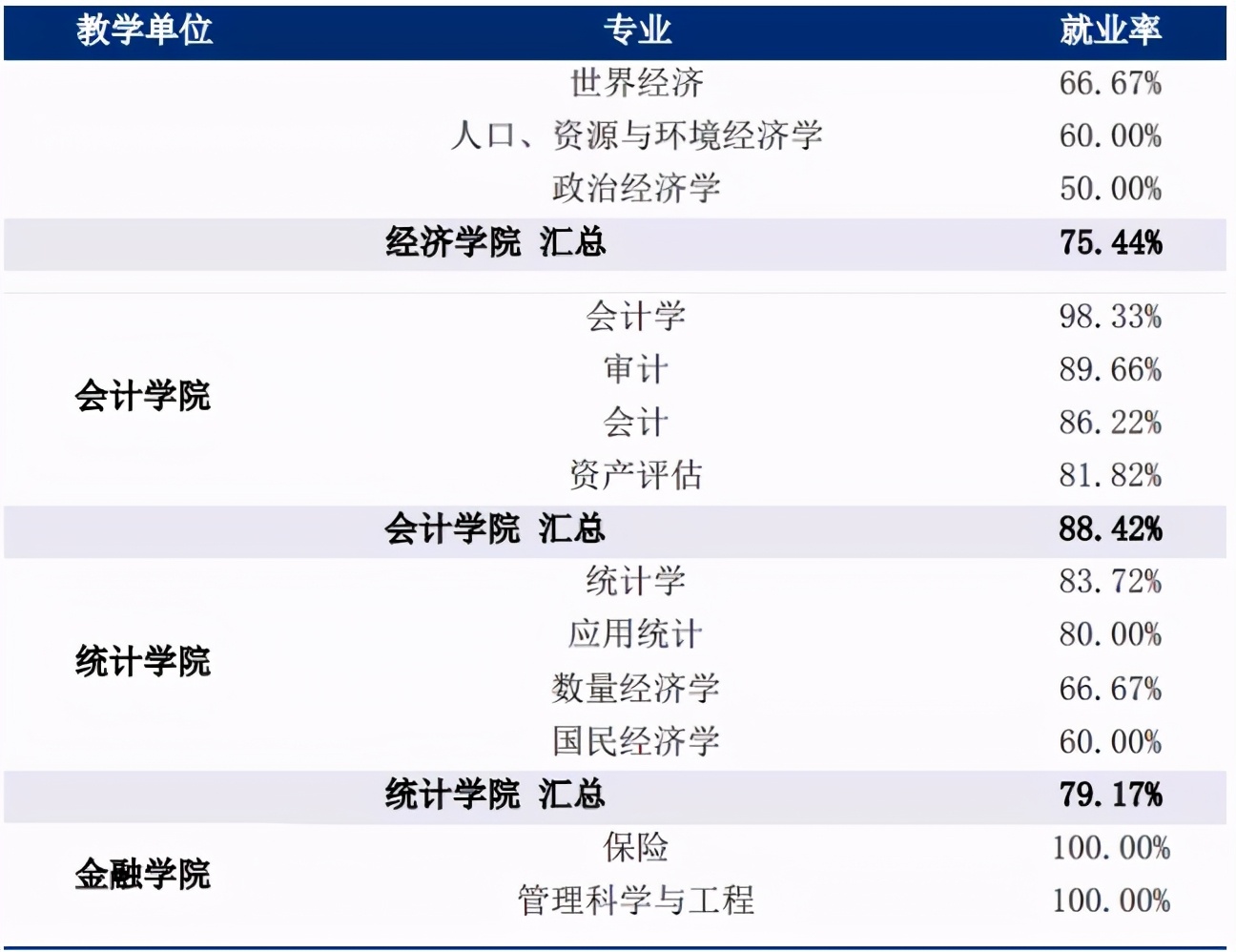 MPAcc专栏（014）之天津财经大学