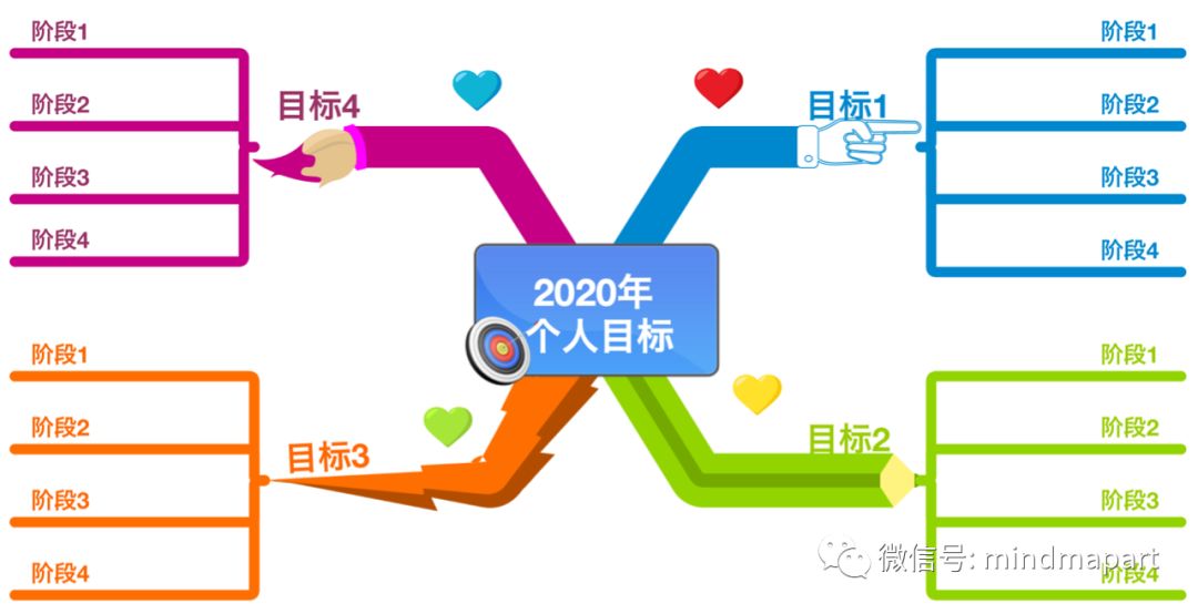 教你用思維導圖完成2020年的個人目標